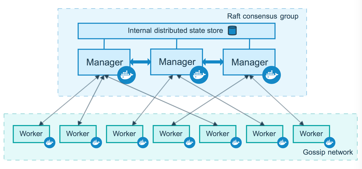 docker基础 - 图9