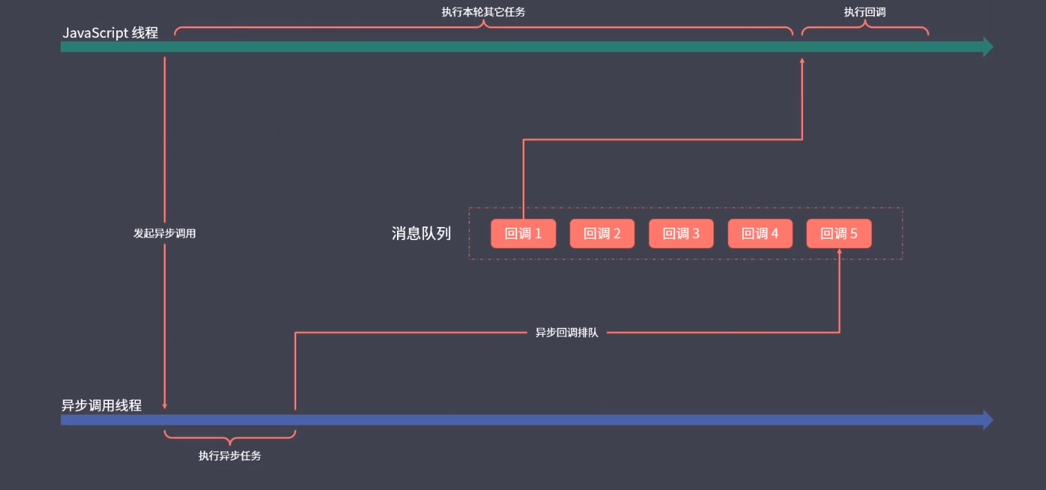 异步模式解析图.png