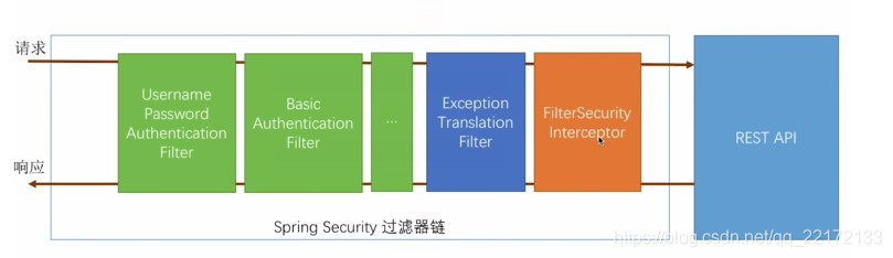 spring security-安全框架学习 - 图1