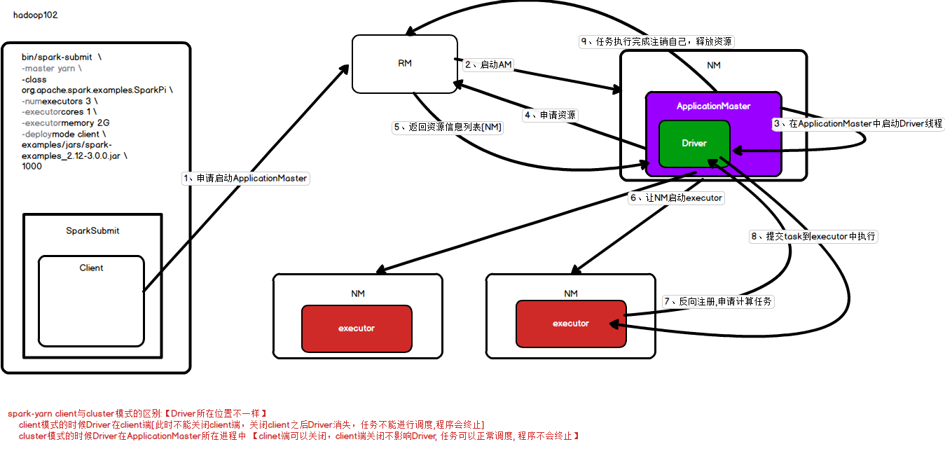 yarn-cluster模式.png