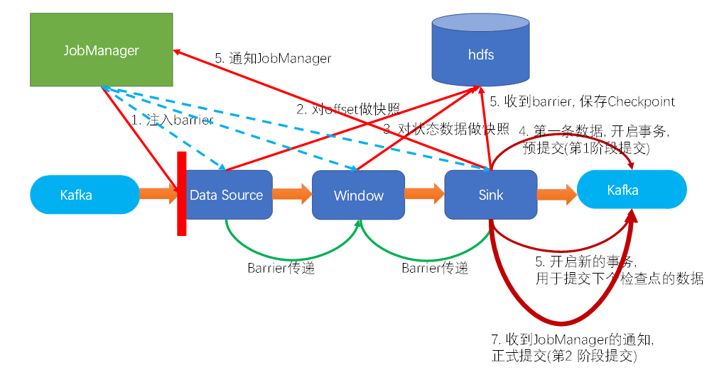 Flink分享 - 图3