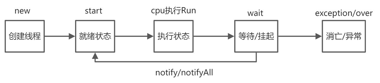 线程基础 - 图1