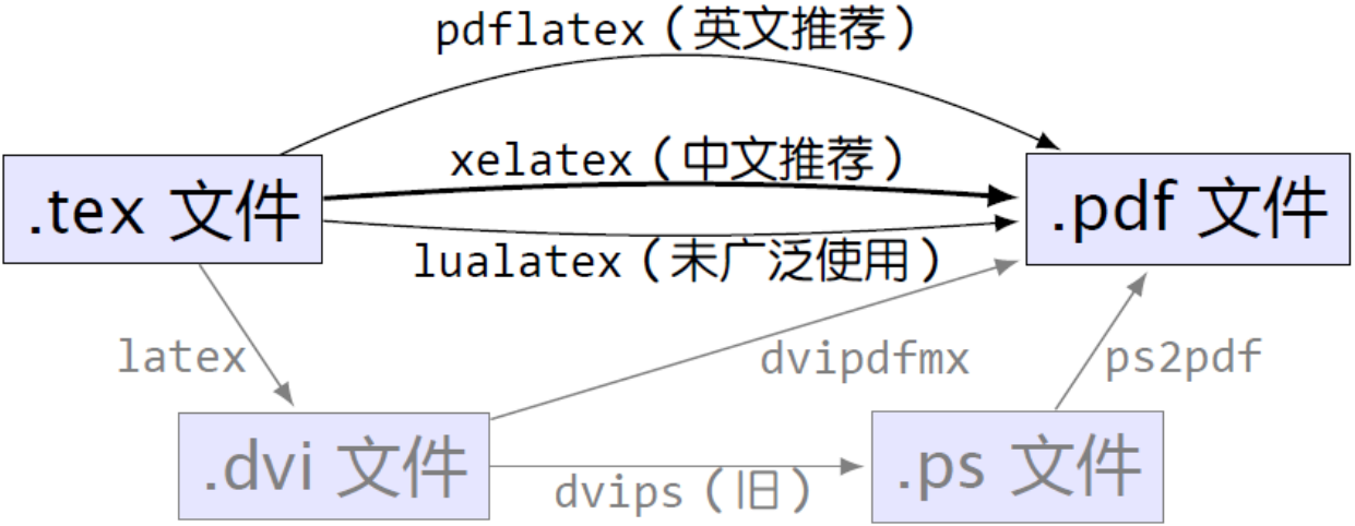 来源：华东师范大学潘建瑜老师的课件