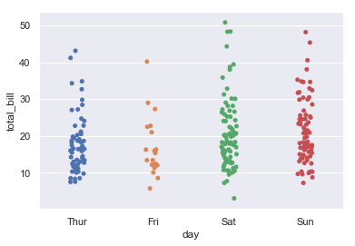 数据可视化（Matplotlib 和 Seaborn） - 图20