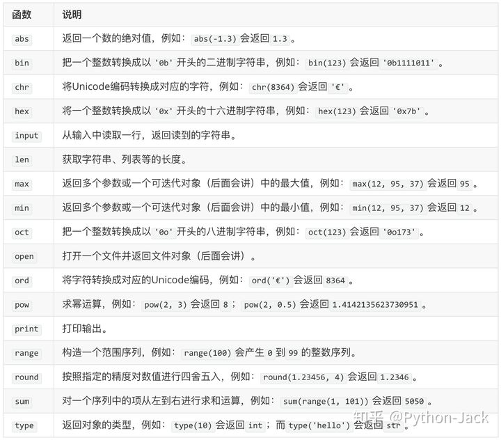 day6 函数和模块 - 图8