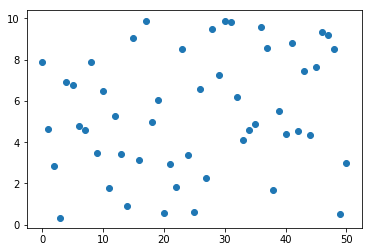 数据可视化（Matplotlib 和 Seaborn） - 图9