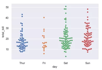 数据可视化（Matplotlib 和 Seaborn） - 图21