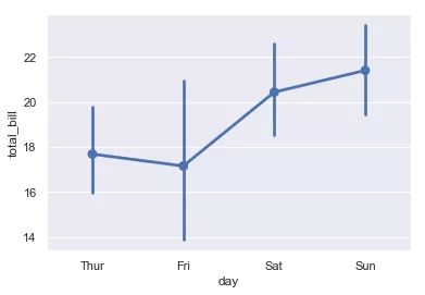 数据可视化（Matplotlib 和 Seaborn） - 图25