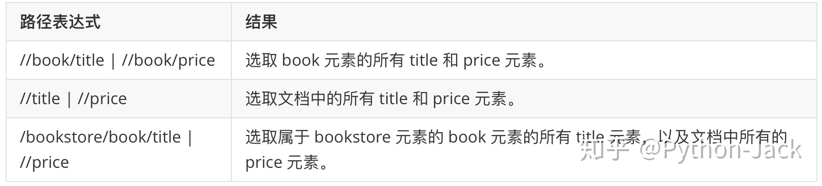 day14 网络编程入门 - 图9