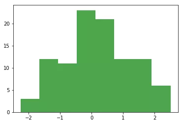 数据可视化（Matplotlib 和 Seaborn） - 图8