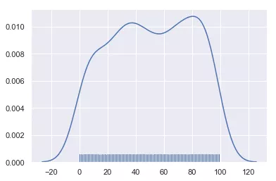 数据可视化（Matplotlib 和 Seaborn） - 图14