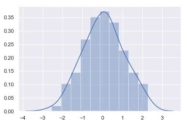 数据可视化（Matplotlib 和 Seaborn） - 图13