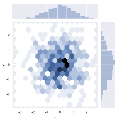 数据可视化（Matplotlib 和 Seaborn） - 图16