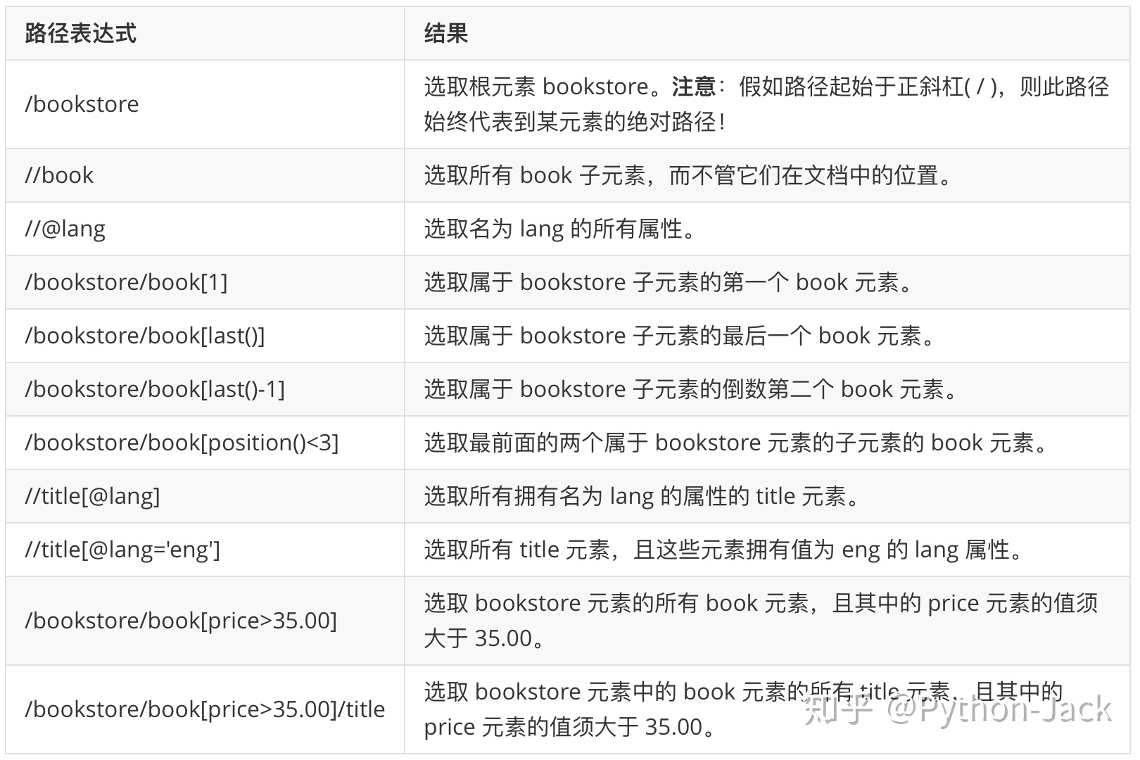 day14 网络编程入门 - 图7