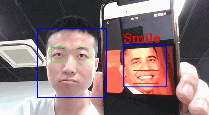 十行Python代码实现人脸识别 - 图8