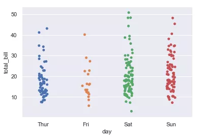 数据可视化（Matplotlib 和 Seaborn） - 图19