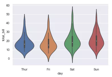数据可视化（Matplotlib 和 Seaborn） - 图23