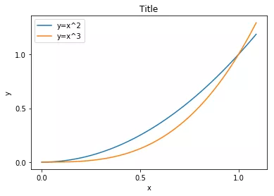 数据可视化（Matplotlib 和 Seaborn） - 图6