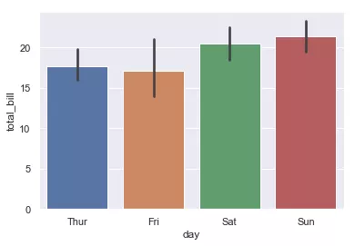 数据可视化（Matplotlib 和 Seaborn） - 图24