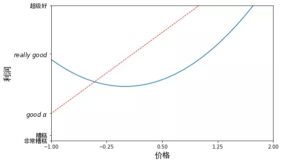 数据可视化（Matplotlib 和 Seaborn） - 图7
