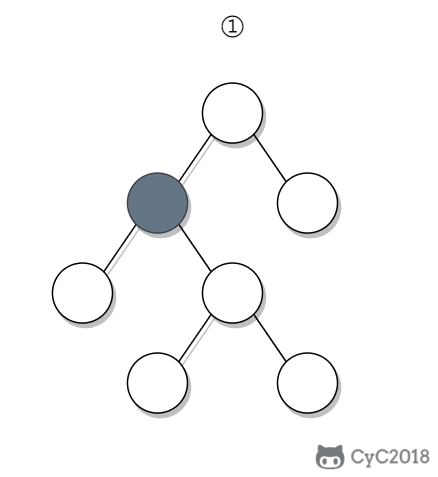 8. 二叉树的下一个结点 - 图2