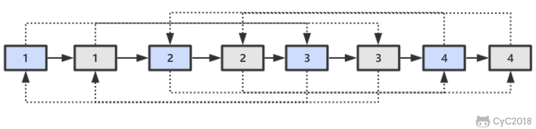 35. 复杂链表的复制 - 图3