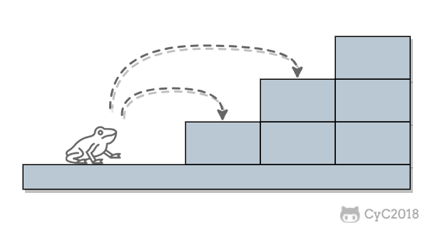 10.3 跳台阶 - 图1