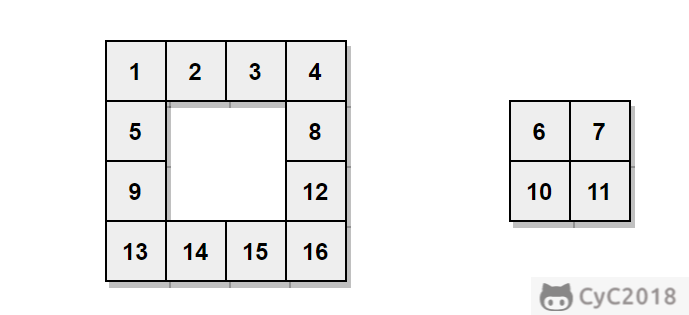 29. 顺时针打印矩阵 - 图2