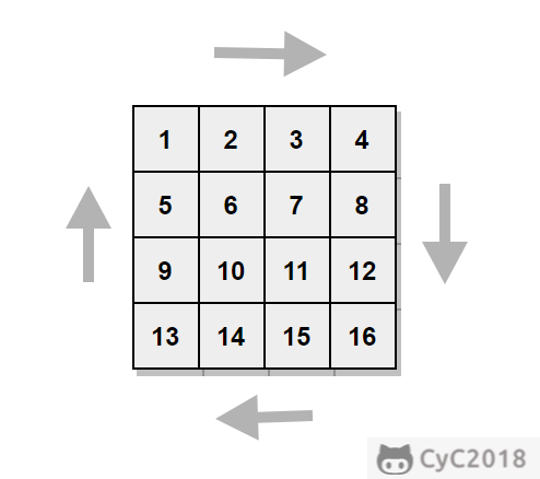 29. 顺时针打印矩阵 - 图1