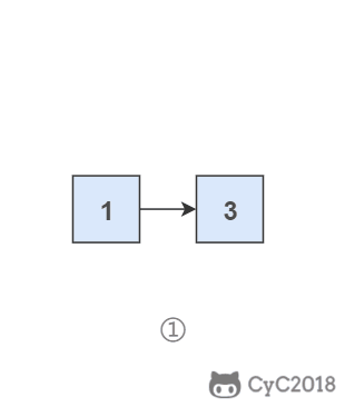 6. 从尾到头打印链表 - 图2