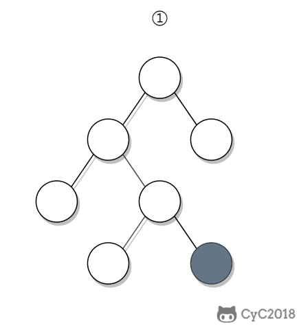 8. 二叉树的下一个结点 - 图3