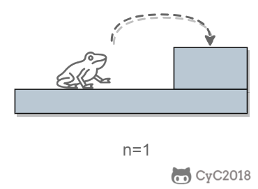 10.3 跳台阶 - 图2
