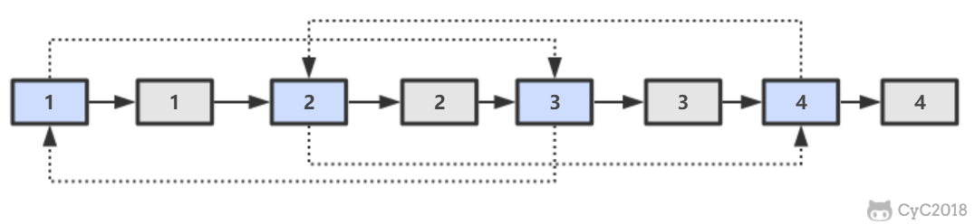 35. 复杂链表的复制 - 图2