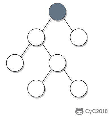8. 二叉树的下一个结点 - 图1