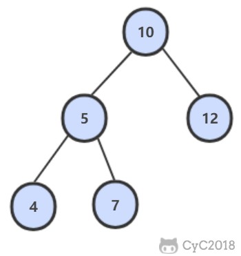 34. 二叉树中和为某一值的路径 - 图1