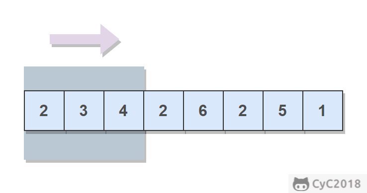 59. 滑动窗口的最大值 - 图1