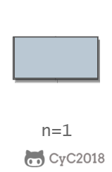 10.2 矩形覆盖 - 图2