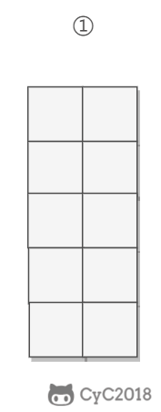 10.2 矩形覆盖 - 图1