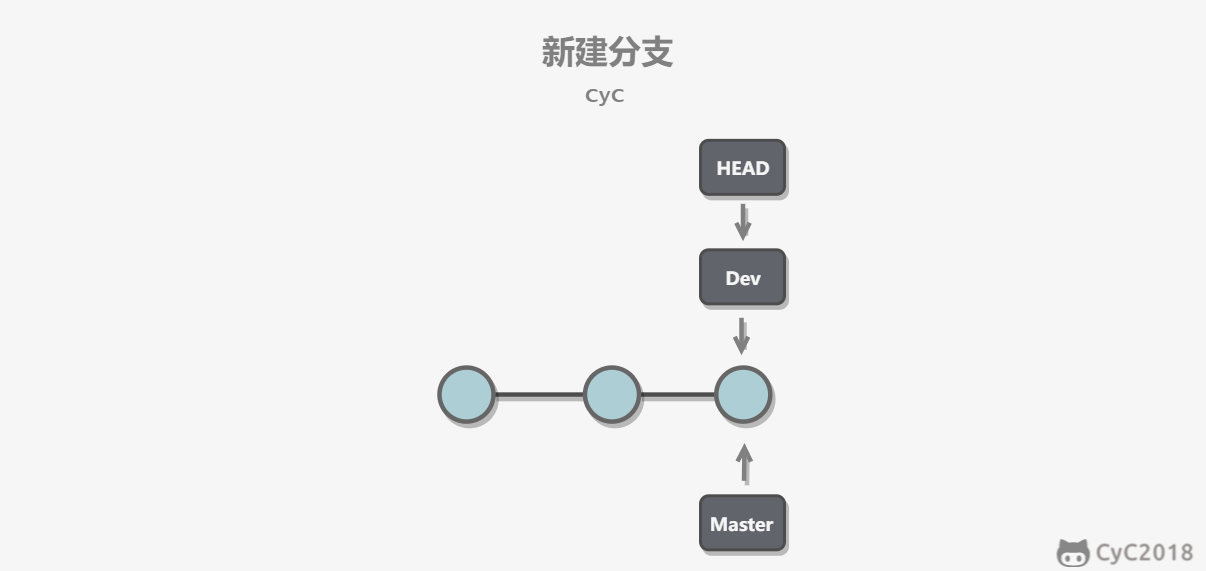 Git - 图6