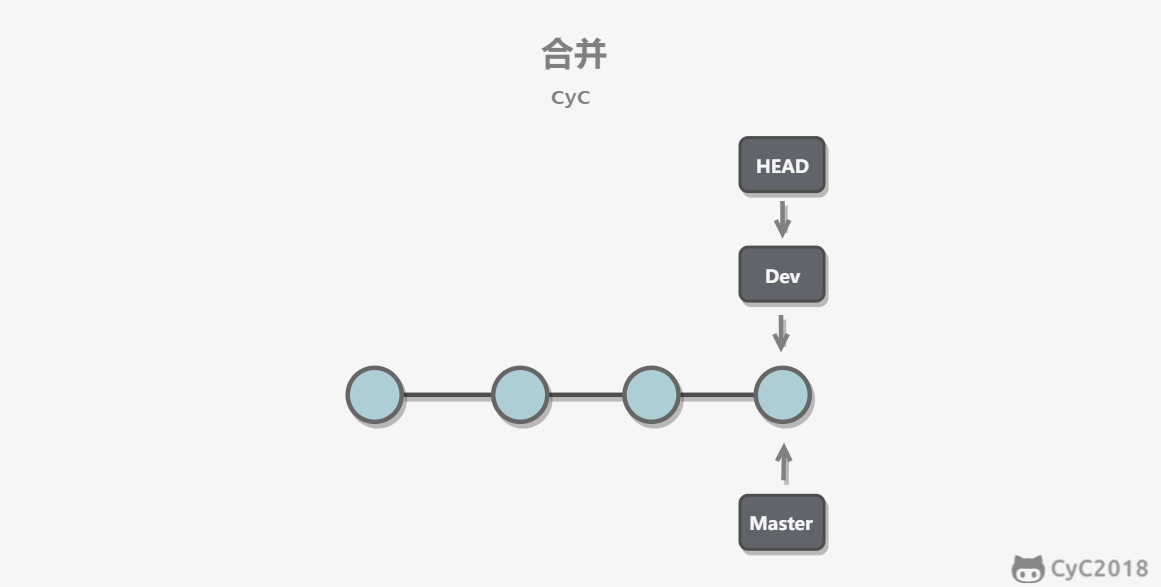 Git - 图8