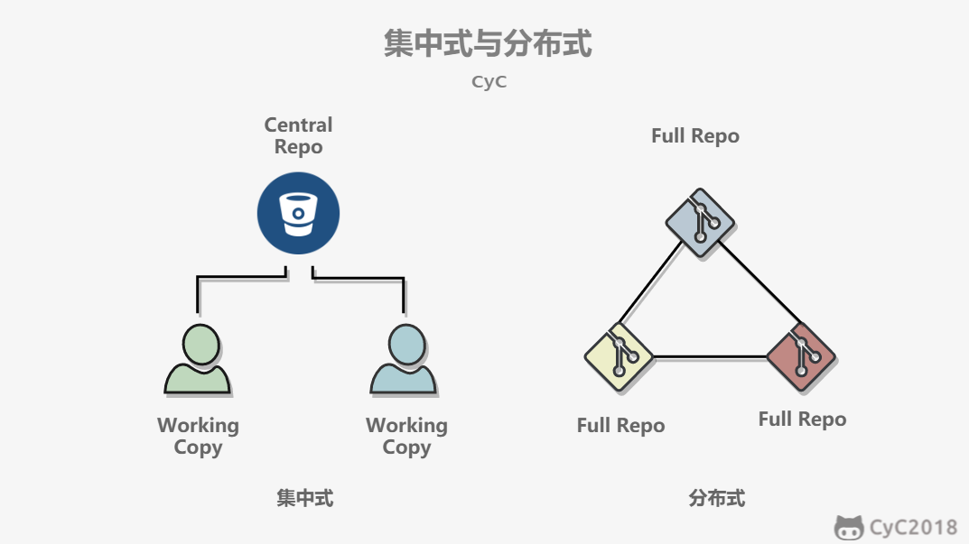 Git - 图1