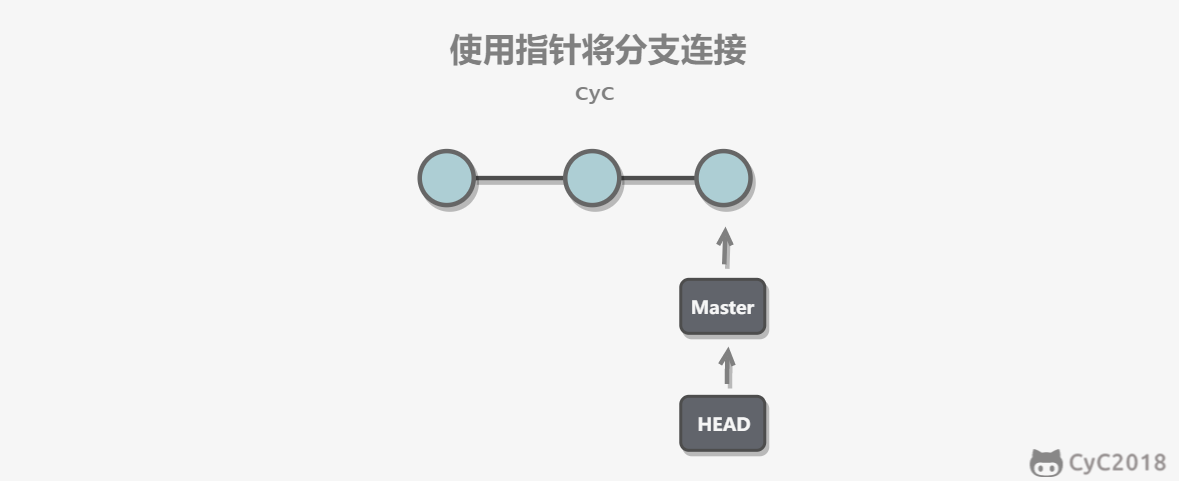 Git - 图5