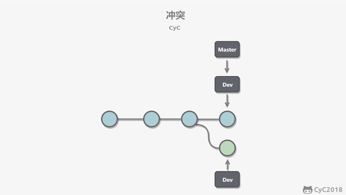 Git - 图9