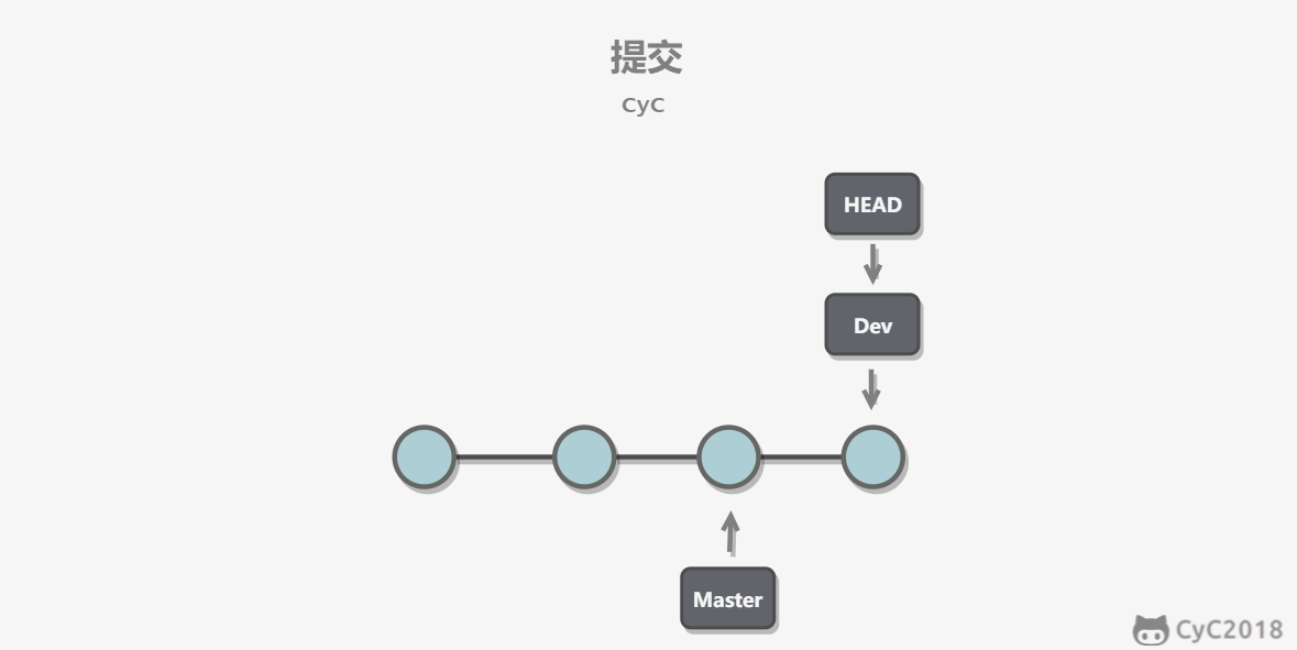 Git - 图7