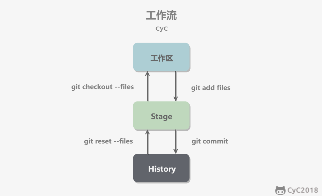 Git - 图3