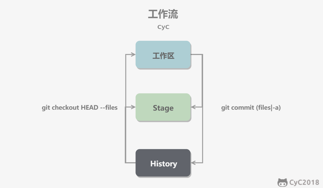 Git - 图4