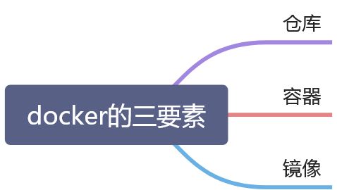 Docker教程 - 图2