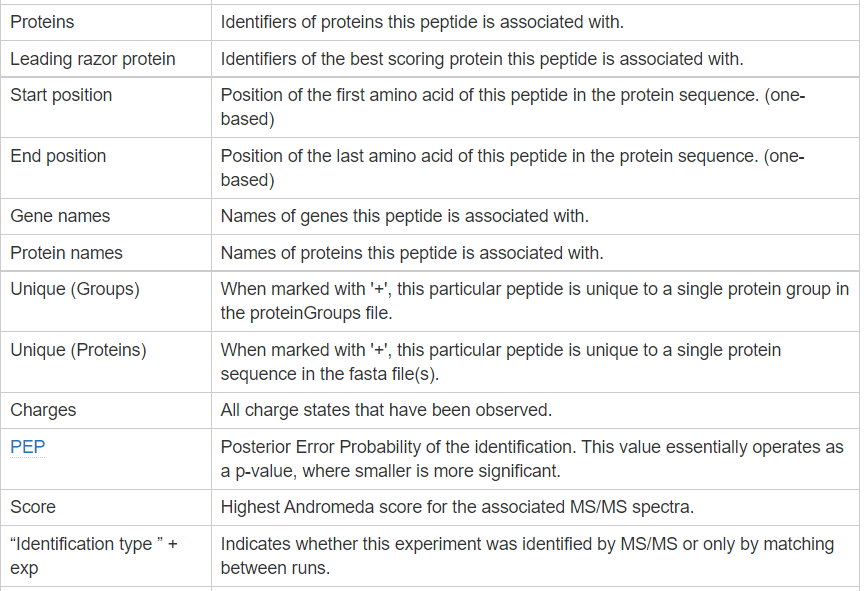 Analysis based on R - 图1