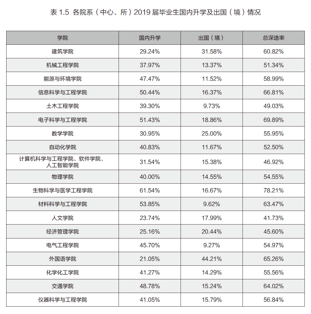 升学率表.png