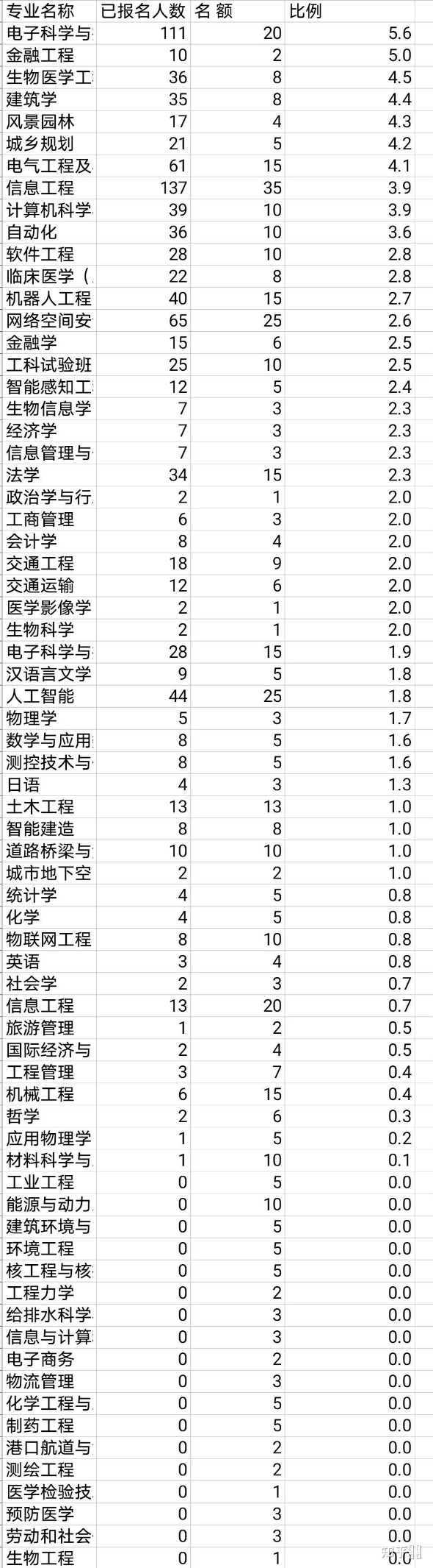 转人工智能 - 图1